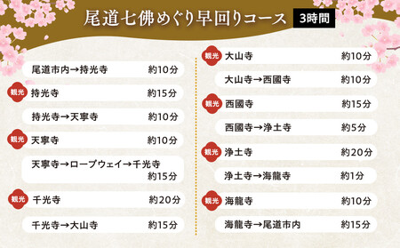 尾道七佛めぐり早回りコース3時間