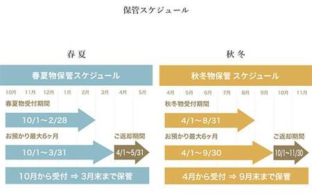 ＼寄附額改定／　【洋服の青山／スーツを知り尽くしているから出来る、クリーニング付き保管サービス】AOYAMA CLOSET スタンダードコース３着プラン【クローゼット 保管 スーツ コート 青山 チケット 広島県 福山市】