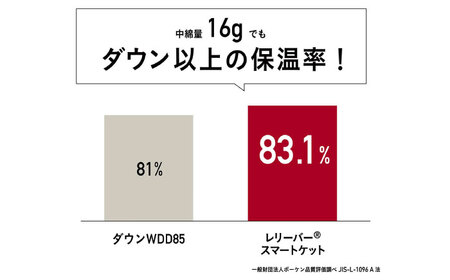【数量50ヶ限定】カープ公式ロゴ入り ネックウォーマー｜マフラー｜ [BAAK113]応援グッズ