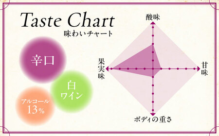 【全3回定期便】TOMOEシャルドネクリスプ白ワイン[APAZ054]白ワイン