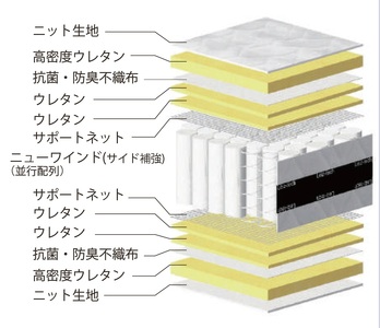 国産ピアノワイヤーポケットコイルマットレス/6061910_ﾆｭｰﾜｲﾝﾄﾞ7TENDER(P700)/シングル/W98cm×L196cm×H29cm/アンネルベッド/寝具
