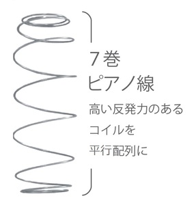 国産ピアノワイヤーポケットコイルマットレス/6061910_ﾆｭｰﾜｲﾝﾄﾞ7TENDER(P700)/シングル/W98cm×L196cm×H29cm/アンネルベッド/寝具