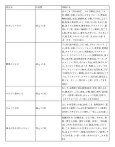 バラエティセット（ふりかけ、お茶漬け、お吸い物等）