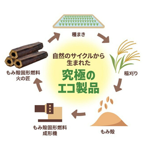 もみ殻固形燃料 火の匠 10kg×3ケース