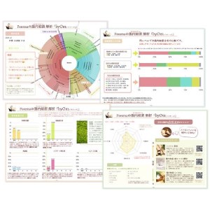 【2回目以降の方用】愛犬/愛猫の腸内フローラ解析「byOm(バイオーム)」【1367891】