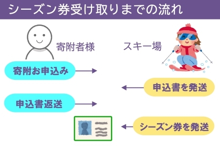 《期間限定》【芸北高原大佐スキー場・恐羅漢スノーパーク・めがひらスキー場】共通シーズン券 2024-2025（大人全日）1枚_HI048_002