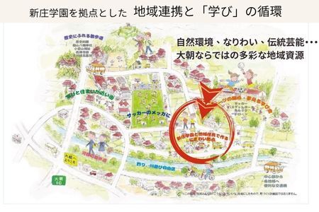 ■返礼品なし■ 大朝グランドデザイン実現「学び舎と共ににぎわうまち」への支援_KI020_021