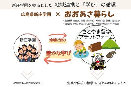 ■返礼品なし■ 大朝グランドデザイン実現「学び舎と共ににぎわうまち」への支援_KI020_021