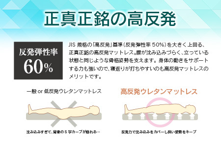 マットレス シングル 咲夜ハイフィール2 源ベッド 高反発 ウレタンマットレス 薄型 日本製 軽量 3層構造 反発弾性60％ 超高密度48D 防ダニ 防菌加工 コンパクト梱包 佐川急便対応_CH041_104