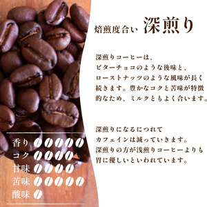 【深煎り】訳ありコーヒー粉800g グアテマラ 自家焙煎コーヒー EW