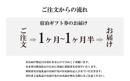 星野リゾート リゾナーレ下関 宿泊ギフト券 30,000円分 MI