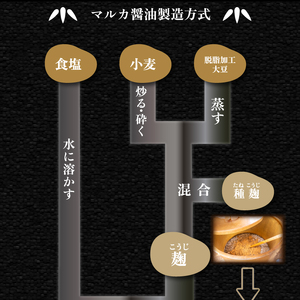 濃口 醤油 5リットル 1リットル × 5本 セット 5L 煮物 用 しょうゆ 老舗 豊北 お中元 脱脂加工大豆 下関 山口 ( 醤油 下関醤油 調味料醤油 大豆醤油 老舗醤油 豊北醤油 醤油 下関醤油 調味料醤油 大豆醤油 老舗醤油 豊北醤油 醤油 下関醤油 調味料醤油 大豆醤油 老舗醤油 豊北醤油 醤油 下関醤油 調味料醤油 大豆醤油 老舗醤油 豊北醤油 ) HY001