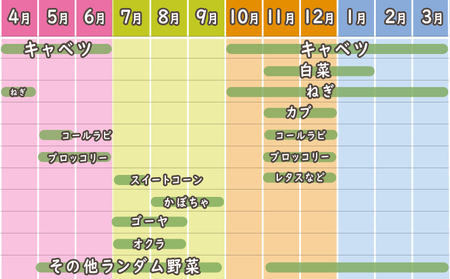 旬の 野菜 定期便 6回 お楽しみ 詰め合わせ セット 3種 ～ 8種 採れたて 新鮮 下関市 山口 野菜 野菜 野菜 野菜 野菜 野菜 野菜 野菜 野菜 野菜 野菜 野菜 野菜 野菜 野菜 野菜 野菜 野菜 野菜 野菜 野菜 野菜 野菜 野菜 野菜 野菜 野菜 野菜 野菜 野菜 野菜 野菜 野菜 野菜 野菜 野菜 野菜 野菜 野菜 野菜 野菜 野菜 野菜 野菜 野菜 野菜 野菜 野菜 野菜 野菜 野菜 野菜 野菜 野菜 野菜 野菜 野菜 野菜 野菜 野菜 野菜 野菜 野菜 野菜 野菜 野菜 野菜 野菜 野菜 野菜 野菜 野菜 野菜 野菜 野菜 野菜 野菜 野菜 野菜 野菜 野菜 野菜 野菜 野菜 野菜 野菜 野菜 野菜 野菜 野菜 野菜 野菜 野菜 野菜 野菜 野菜 野菜 野菜 野菜 野菜 野菜 野菜 野菜 野菜 野菜 野菜 野菜 野菜 野菜 野菜 野菜 野菜 野菜 野菜 野菜 野菜 野菜 野菜 野菜 野菜 野菜 野菜 野菜 野菜 野菜 野菜 野菜 野菜 野菜 野菜 野菜 野菜 野菜 野菜 野菜 野菜 野菜 野菜 野菜 野菜 野菜 野菜 野菜 野菜 野菜 野菜 野菜 野菜 野菜 野菜 野菜 野菜 野菜 野菜 野菜 野菜 野菜 野菜 野菜 野菜 野菜 野菜 野菜 野菜 野菜 野菜 野菜 野菜 野菜 野菜 野菜 野菜 野菜 野菜 野菜 野菜 野菜 野菜 野菜 野菜 野菜 野菜 野菜 野菜 野菜 野菜 野菜 野菜 野菜 野菜 野菜 野菜 野菜 野菜 野菜 野菜 野菜 野菜 野菜 野菜 野菜 野菜 野菜 野菜 野菜 野菜 野菜 野菜 野菜 野菜 野菜 野菜 野菜 野菜 野菜 野菜 野菜 野菜 野菜 野菜 野菜 野菜 野菜 野菜 野菜 野菜 野菜 野菜 野菜 野菜 野菜 野菜 野菜 野菜 野菜 野菜 野菜 野菜 野菜 野菜 野菜 野菜 野菜 野菜 野菜 野菜 野菜 野菜 野菜 野菜 野菜 野菜 野菜 野菜 野菜 野菜 野菜 野菜 野菜 野菜 野菜 野菜 野菜 野菜 野菜 野菜 野菜 野菜 野菜 野菜 野菜 野菜 野菜 野菜 野菜 野菜 野菜 野菜 野菜 野菜 野菜 野菜 野菜 野菜 野菜 野菜 野菜 野菜 野菜 野菜 野菜 野菜 野菜 野菜 野菜 野菜 野菜 野菜 野菜 野菜 野菜 野菜 野菜 野菜 野菜 野菜 野菜 野菜 野菜 野菜 野菜 野菜 野菜 野菜 HZ005