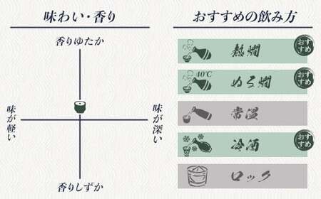 雁木 純米 ひとつび 720ml【八百新酒造(株)】