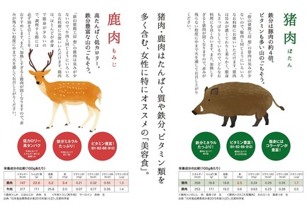 ジビエ「猪スライス肉　640g」（160ｇ×4パック）ヘルシー ビタミン 鉄分豊富 山のご馳走 高たんぱく 低カロリー アスリート 美容食 新鮮 鮮度抜群 俵山猪鹿工房想 職人技 国産ジビエ認定取得 (1168)