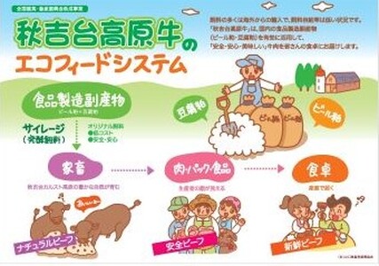 数量限定 秋吉台高原牛 ローストビーフ 500g 以上