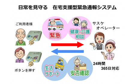 緊急通報・生活サポートシステムさすがの早助(サスケ)半年利用