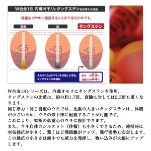 022a 山元工房 プロ山元ウキ タングステン ｗ合金１８ｓ ｓタイプ ３個セット 徳島県徳島市 ふるさと納税サイト ふるなび