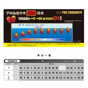 022a 山元工房 プロ山元ウキ タングステン ｗ合金１８ｓ ｓタイプ ３個セット 徳島県徳島市 ふるさと納税サイト ふるなび