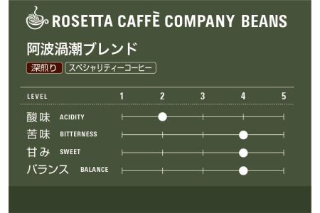 コーヒー ドリップ 5P× 6種 30袋 阿波渦潮 ブレンド 中煎り 深煎り ギフト ( 大人気飲料 人気飲料 詰め合わせ飲料 ギフト飲料 飲料水 大量飲料 コーヒー 珈琲 ドリップコーヒー スペシャルドリップコーヒー ブレンドコーヒー コーヒーセット コーヒー詰め合わせ 大容量コーヒー 人気コーヒー 大人気コーヒー コーヒータイム スペシャリティコーヒー 焙煎コーヒー ブレンドコーヒー 贈答用コーヒー ギフトコーヒー 詰め合わせギフトコーヒー )