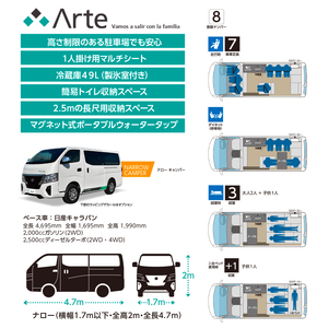 キャンピングカー  アルテ 【 車名：キャラバン EX 4WD-D、グレード：Arte CP＋2、カラー：ピュアホワイトパール、ミッション：7AT 】 
