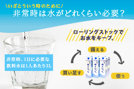 【定期便6回】《5年保存水》山の湧水(天然ミネラルウォーター)1.8L×6本×6回 計36本【徳島県 那賀町 国産 天然水 天然 みず 水 ミネラルウォーター わき水 湧き水 1800ml 飲料水 備蓄 備蓄水 非常用 防災 災害 支援 紙パック 長期保存 防災グッズ 災害対策】KM-8