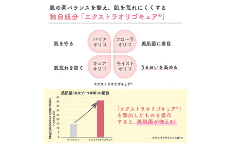 ママ＆キッズ スキンモイストローション しっとり 160ｍl CH009