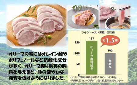 オリーブ豚　ロースしゃぶしゃぶ用　300g