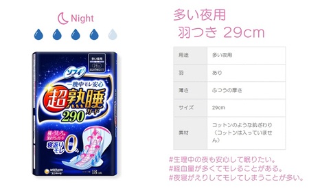 ソフィ超熟睡ガード ２９０　18枚×9 日用品 生理用品 ナプキン ギャザー付き モレ防止 