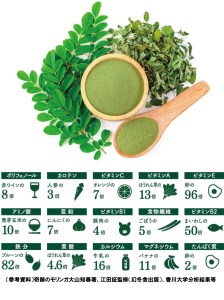 MITOYO MORINGA POWDER おすそ分けセット 7包×10袋（三豊産モリンガ100%無添加・顆粒スティックタイプ）_M67-0010