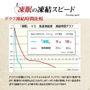 オリーブ牛と讃玄豚の焼肉セット450g（オリーブ牛ロース・モモ／讃玄豚肩ロース 各150g）_M18-0057　オリーブ牛 讃玄豚 ロース 牛ロース モモ 牛モモ 肩ロース 豚肩ロース 焼肉 焼き肉 やきにく 牛肉 豚肉 肉 牛 豚 国産 冷凍