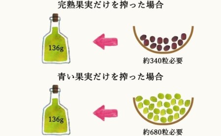 先行予約】小豆島産エキストラバージンオリーブオイル［早摘み］136g