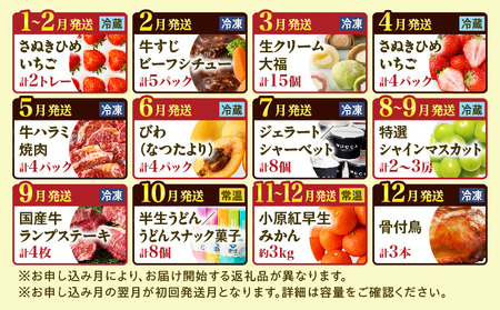 三木町プレミアム 四季の味わい12回定期便 |定期便 フルーツ定期便 肉定期便 いちご さぬきひめ びわ なつたより シャインマスカット みかん 小原早生 フルーツ 12回 12か月 季節 旬 果物 牛肉 焼肉 ステーキ 鶏肉 骨付鳥 スイーツ ジェラート 大福 生クリーム うどん 半生うどん 香川県 三木町 毎月配送|_mk006-g002
