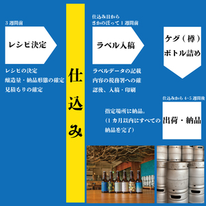 HOJO Brewing & Stays オリジナルクラフトビール醸造権【HJB005】