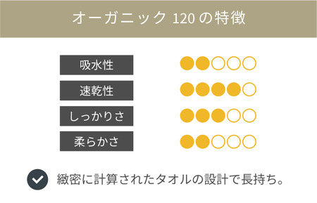 【4/26 土曜はナニする!?で紹介されました！】オーガニック120　フェイスタオル　２枚セット（ネイビー）　[I000750NV]