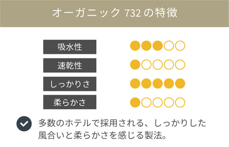 ホテル仕様の定番バスマット オーガニック７３２ バスマット（アイボリー）　[I000930IV]