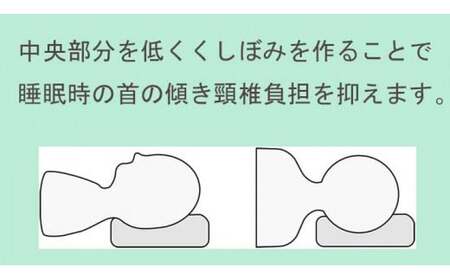 高性能 ウォッシャブル 枕 「夢まくら」 くぼみ枕 （R-43k） 丸洗いOK アレルギー対策 ダニ防止機能付 ４３ｘ６３cm