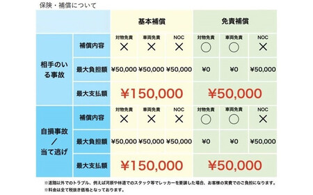 アウトドア キャンプ バンライフ レンタカー （24時間以内） 免責補償付 新居浜市内店舗前貸し出し・返却限定