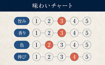 【年内発送】醤油 巽 淡口 720ml×2本 醤油 しょうゆ 調味料 /梶田商店[AGBB015]