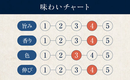 醤油 巽 濃口 720ml×2本 醤油 しょうゆ 調味料 /梶田商店[AGBB019]