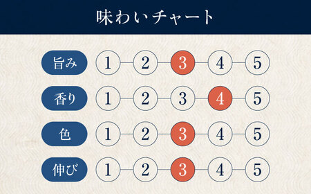 【全6回定期便】醤油 巽 紫 720ml×2本 /梶田商店[AGBB031]