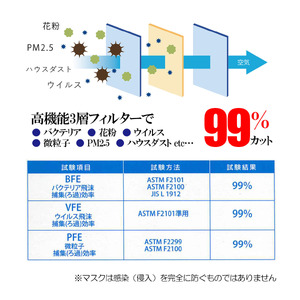 マスク 日本製 医療用 サージカルマスク リラテクト 600枚【50枚×12箱】 人気 日用品 消耗品 国産 使い捨て 送料無料 返礼品 伊予市 山陽物産｜C54