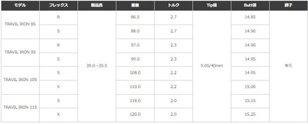 ゴルフ ゴルフクラブ ラズルダズルCSI-Z3 アイアンセット フジクラ トラヴィル オーダーメイド アイズファクトリー｜F40