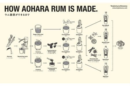 碧原ラムアグリコール（700ml×1本）