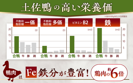 土佐鴨 セセリ (フレッシュ冷蔵) 約1kg 土佐鴨 土佐ジロー飼育研究会 【グレイジア株式会社】 [ATAC588]