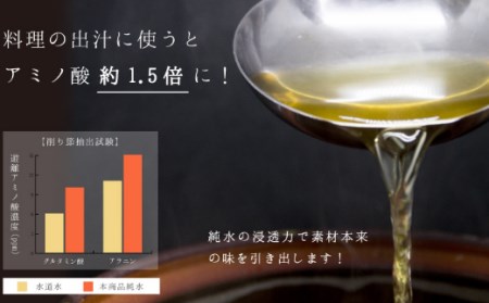 純水 500ml×24本 ミネラルウォーター ペットボトル 熱中症対策 14000円