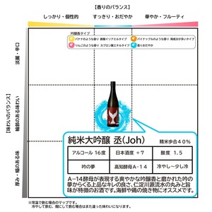 酔鯨 純米大吟醸 丞（Joh）寅（Tora）各720ml 2本セット 1440ml