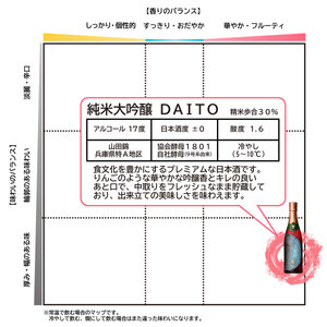 【数量限定】酔鯨 純米大吟醸 DAITO 2025 720ml×1本