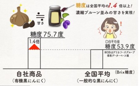 黒 ニンニク 70g 8袋 有機栽培 有機野菜 健康食品 食べやすいバラタイプ 高知県産 サプリ 化粧箱入り 須崎市