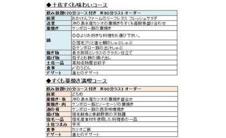 土佐宿毛マーケット コース券 1名様分（2コースから選択） コース券